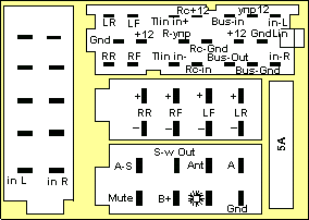 Разъёмы а/магнитол Blaupunkt Разъёмы а/магнитол Blaupunkt