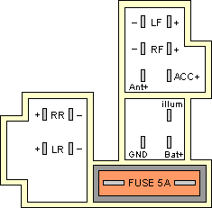 Разъёмы а/магнитол Blaupunkt Разъёмы а/магнитол Blaupunkt