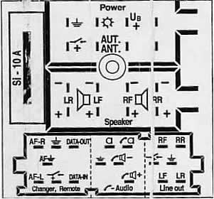 Разъёмы а/магнитол Blaupunkt Разъёмы а/магнитол Blaupunkt