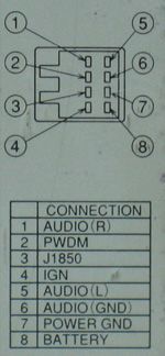 Разъёмы а/магнитол CHRYSLER Разъёмы а/магнитол CHRYSLER