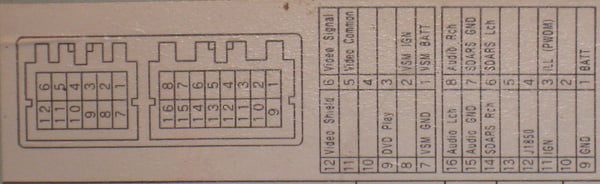 Разъёмы а/магнитол CHRYSLER Разъёмы а/магнитол CHRYSLER