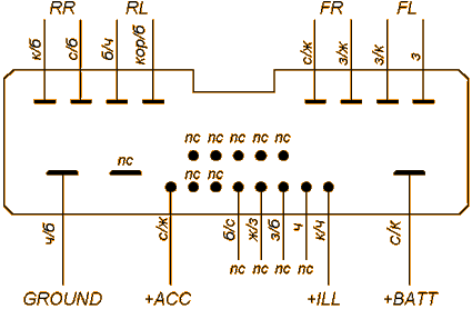 Разъёмы а/магнитол Mazda Разъёмы а/магнитол Mazda