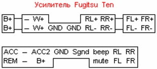 Разъёмы а/магнитол РАЗНЫЕ РИСОВАННЫЕ Разъёмы а/магнитол РАЗНЫЕ РИСОВАННЫЕ