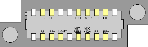 Разъёмы а/магнитол GELHARD Разъёмы а/магнитол GELHARD