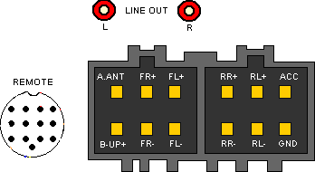 Разъёмы а/магнитол GELHARD Разъёмы а/магнитол GELHARD