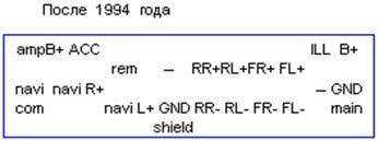 Разъёмы а/магнитол РАЗНЫЕ РИСОВАННЫЕ Разъёмы а/магнитол РАЗНЫЕ РИСОВАННЫЕ
