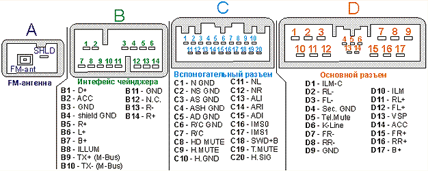 Разъёмы а/магнитол Honda Разъёмы а/магнитол Honda