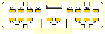 Разъёмы а/магнитол Honda Разъёмы а/магнитол Honda