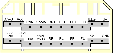 Разъёмы а/магнитол Honda Разъёмы а/магнитол Honda