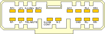 Разъёмы а/магнитол Honda Разъёмы а/магнитол Honda