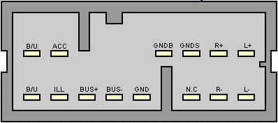 Разъёмы а/магнитол Honda Разъёмы а/магнитол Honda