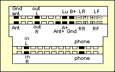 Разъёмы а/магнитол KENWOOD Разъёмы а/магнитол KENWOOD