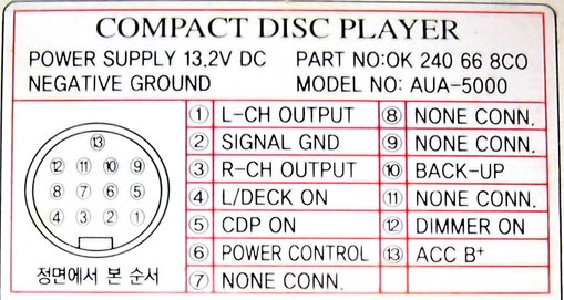 Разъёмы а/магнитол Kia Pride Разъёмы а/магнитол Kia Pride