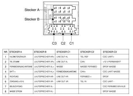 Разъёмы а/магнитол Kia Pride Разъёмы а/магнитол Kia Pride