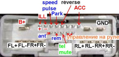 Разъёмы а/магнитол Mazda Разъёмы а/магнитол Mazda