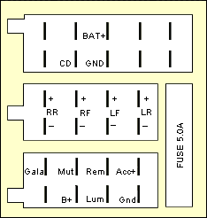 Разъёмы а/магнитол MERCEDES