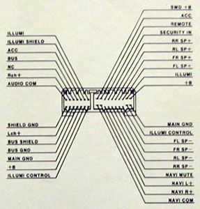 Разъёмы а/магнитол ALPINE Разъёмы а/магнитол ALPINE