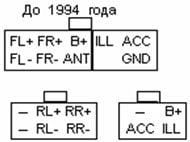 Разъёмы а/магнитол РАЗНЫЕ РИСОВАННЫЕ Разъёмы а/магнитол РАЗНЫЕ РИСОВАННЫЕ