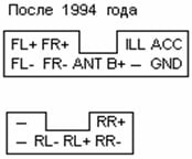 Разъёмы а/магнитол РАЗНЫЕ РИСОВАННЫЕ Разъёмы а/магнитол РАЗНЫЕ РИСОВАННЫЕ