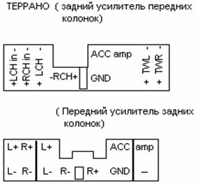 Разъёмы а/магнитол РАЗНЫЕ РИСОВАННЫЕ Разъёмы а/магнитол РАЗНЫЕ РИСОВАННЫЕ