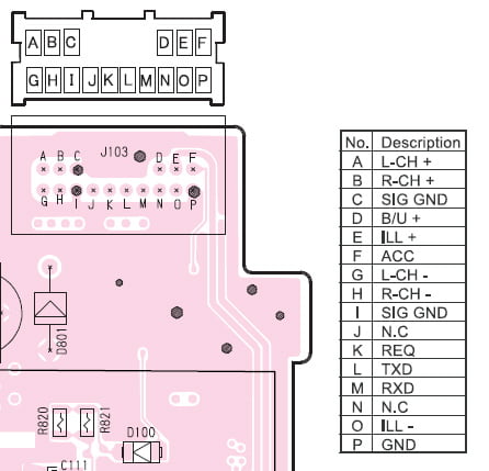 Разъёмы подключения CHANGER Разъёмы подключения CHANGER