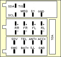 Разъёмы а/магнитол OPEL Разъёмы а/магнитол OPEL