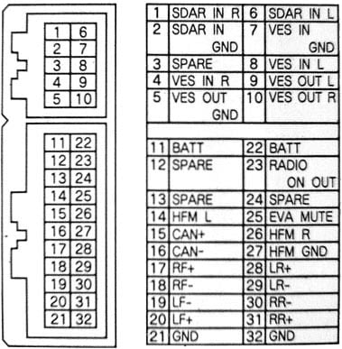 Разъёмы а/магнитол CHRYSLER Разъёмы а/магнитол CHRYSLER