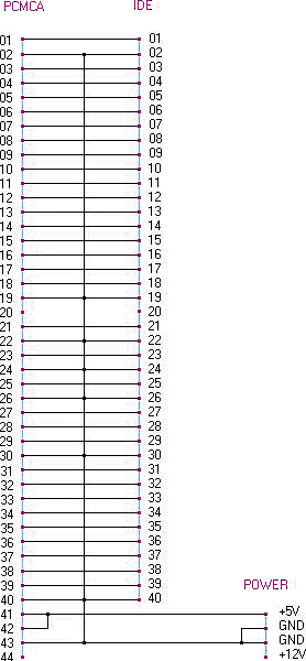 Разъём - переходник PCMCA - IDE