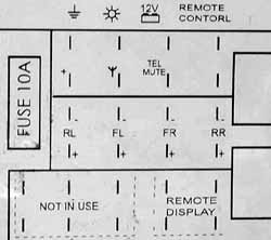 Разъёмы а/магнитол Philips Разъёмы а/магнитол Philips