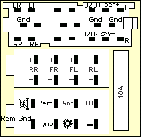 Разъёмы а/магнитол Philips Разъёмы а/магнитол Philips