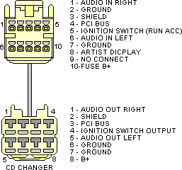 Разъёмы а/магнитол CHRYSLER Разъёмы а/магнитол CHRYSLER