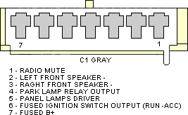 Разъёмы а/магнитол CHRYSLER Разъёмы а/магнитол CHRYSLER