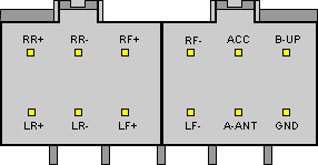 Разъёмы а/магнитол SAMSUNG Разъёмы а/магнитол SAMSUNG