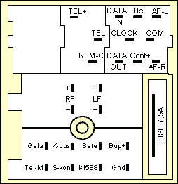 Разъёмы а/магнитол Blaupunkt Разъёмы а/магнитол Blaupunkt