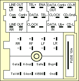 Разъёмы а/магнитол Blaupunkt Разъёмы а/магнитол Blaupunkt