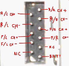 Разъёмы а/магнитол Sony