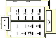 Разъёмы а/магнитол Sony