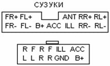 Разъёмы а/магнитол РАЗНЫЕ РИСОВАННЫЕ Разъёмы а/магнитол РАЗНЫЕ РИСОВАННЫЕ
