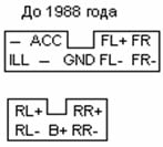 Разъёмы а/магнитол РАЗНЫЕ РИСОВАННЫЕ Разъёмы а/магнитол РАЗНЫЕ РИСОВАННЫЕ