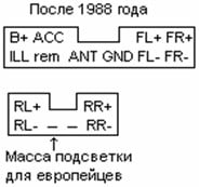 Разъёмы а/магнитол РАЗНЫЕ РИСОВАННЫЕ Разъёмы а/магнитол РАЗНЫЕ РИСОВАННЫЕ
