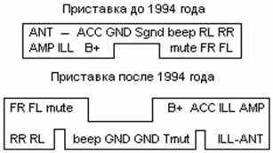 Разъёмы а/магнитол РАЗНЫЕ РИСОВАННЫЕ Разъёмы а/магнитол РАЗНЫЕ РИСОВАННЫЕ