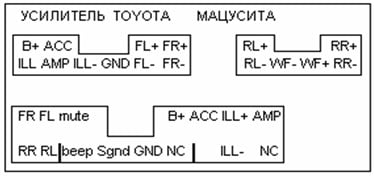 Разъёмы а/магнитол РАЗНЫЕ РИСОВАННЫЕ Разъёмы а/магнитол РАЗНЫЕ РИСОВАННЫЕ