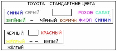 Разъёмы а/магнитол РАЗНЫЕ РИСОВАННЫЕ Разъёмы а/магнитол РАЗНЫЕ РИСОВАННЫЕ
