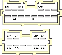 Разъёмы а/магнитол VOLVO Разъёмы а/магнитол VOLVO