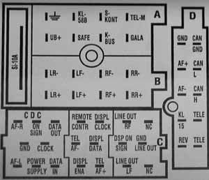 Разъёмы а/магнитол VW