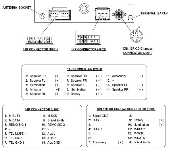 Разъёмы а/магнитол Mitsubishi