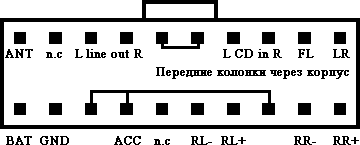 Разъёмы а/магнитол YAMAHA Разъёмы а/магнитол YAMAHA