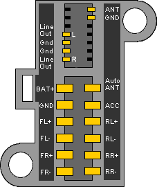 Разъёмы а/магнитол YAMAHA Разъёмы а/магнитол YAMAHA