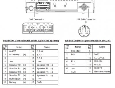 Разъёмы а/магнитол SUZUKI
