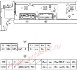 Разъёмы а/магнитол TOYOTA Разъёмы а/магнитол TOYOTA